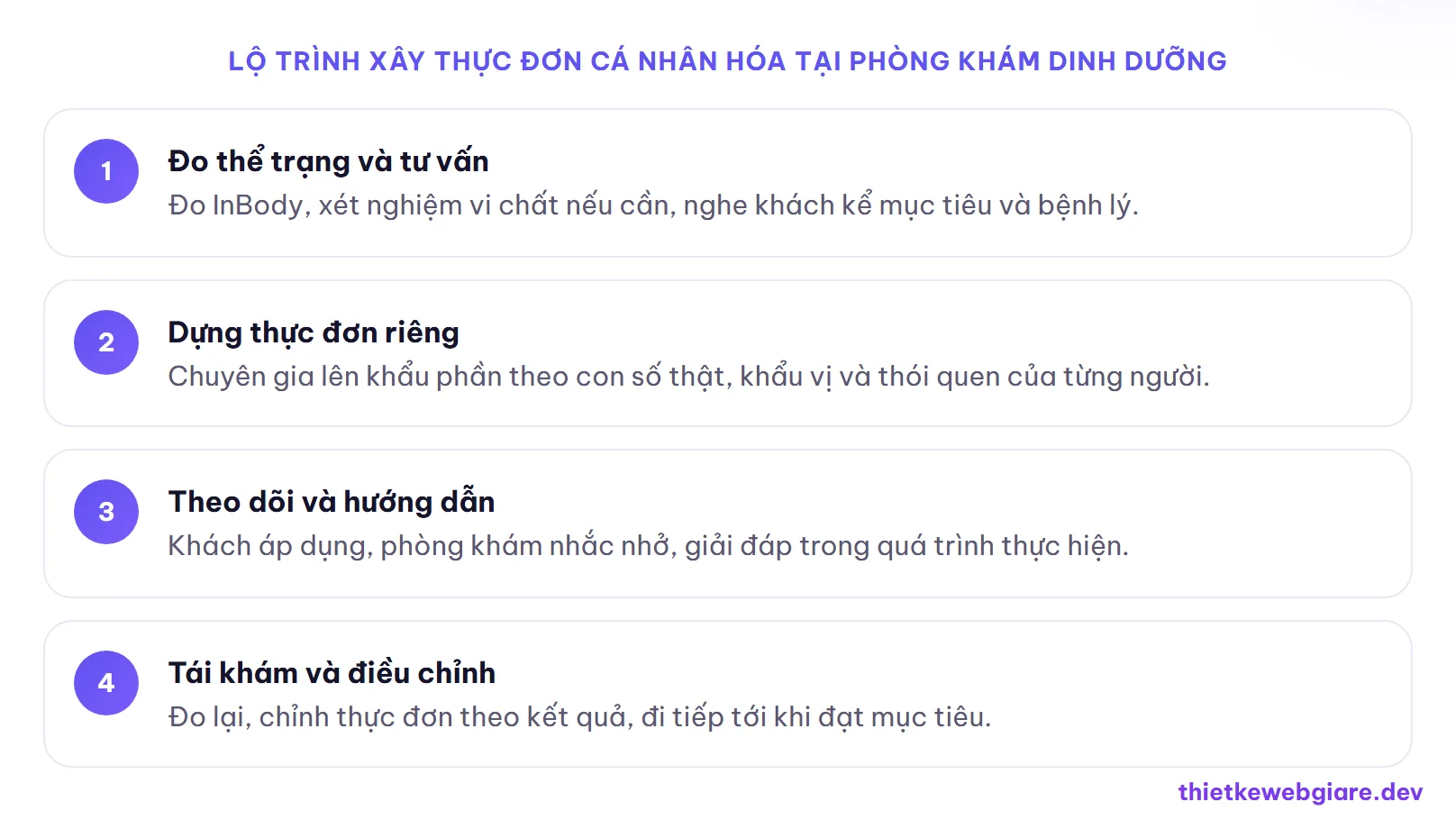 Lộ trình xây thực đơn cá nhân hóa tại phòng khám dinh dưỡng — thiết kế web phòng khám dinh dưỡng