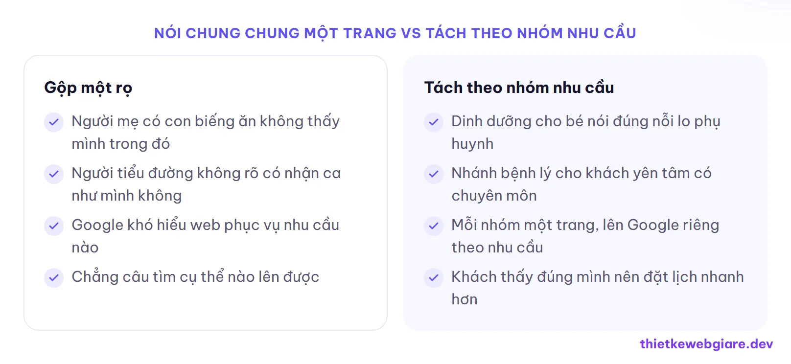 Nói chung chung một trang vs Tách theo nhóm nhu cầu — thiết kế web phòng khám dinh dưỡng
