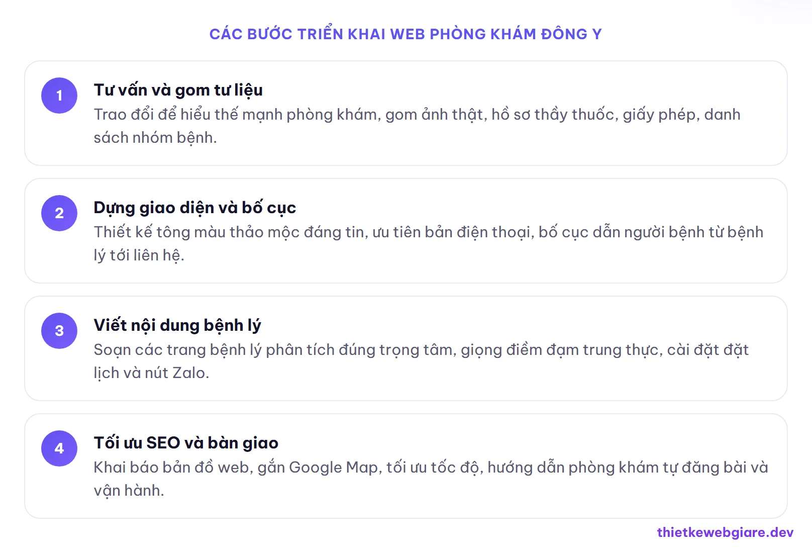 Các bước triển khai web phòng khám đông y — thiết kế web phòng khám đông y