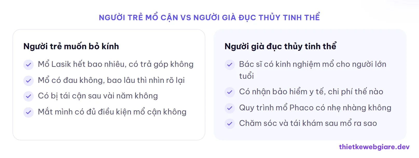 Người trẻ mổ cận vs Người già đục thủy tinh thể — thiết kế web phòng khám mắt