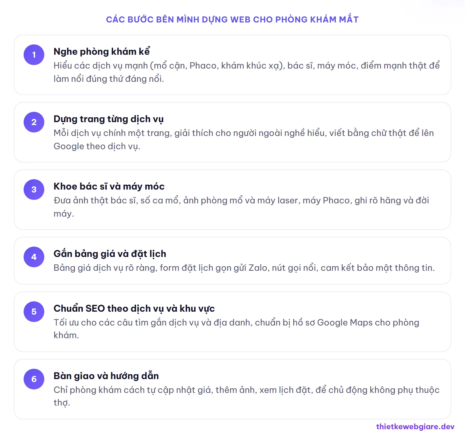 Các bước bên mình dựng web cho phòng khám mắt — thiết kế web phòng khám mắt