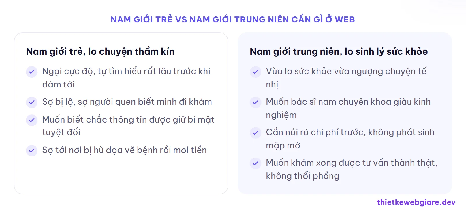 Nam giới trẻ vs Nam giới trung niên cần gì ở web — thiết kế web phòng khám nam khoa