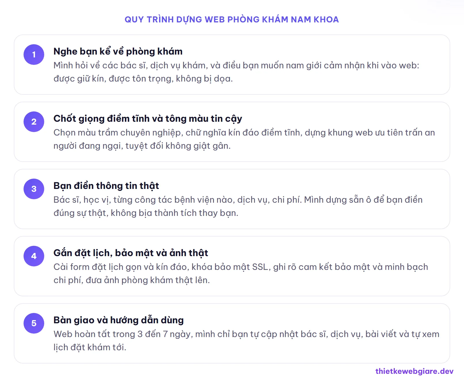Quy trình dựng web phòng khám nam khoa — thiết kế web phòng khám nam khoa