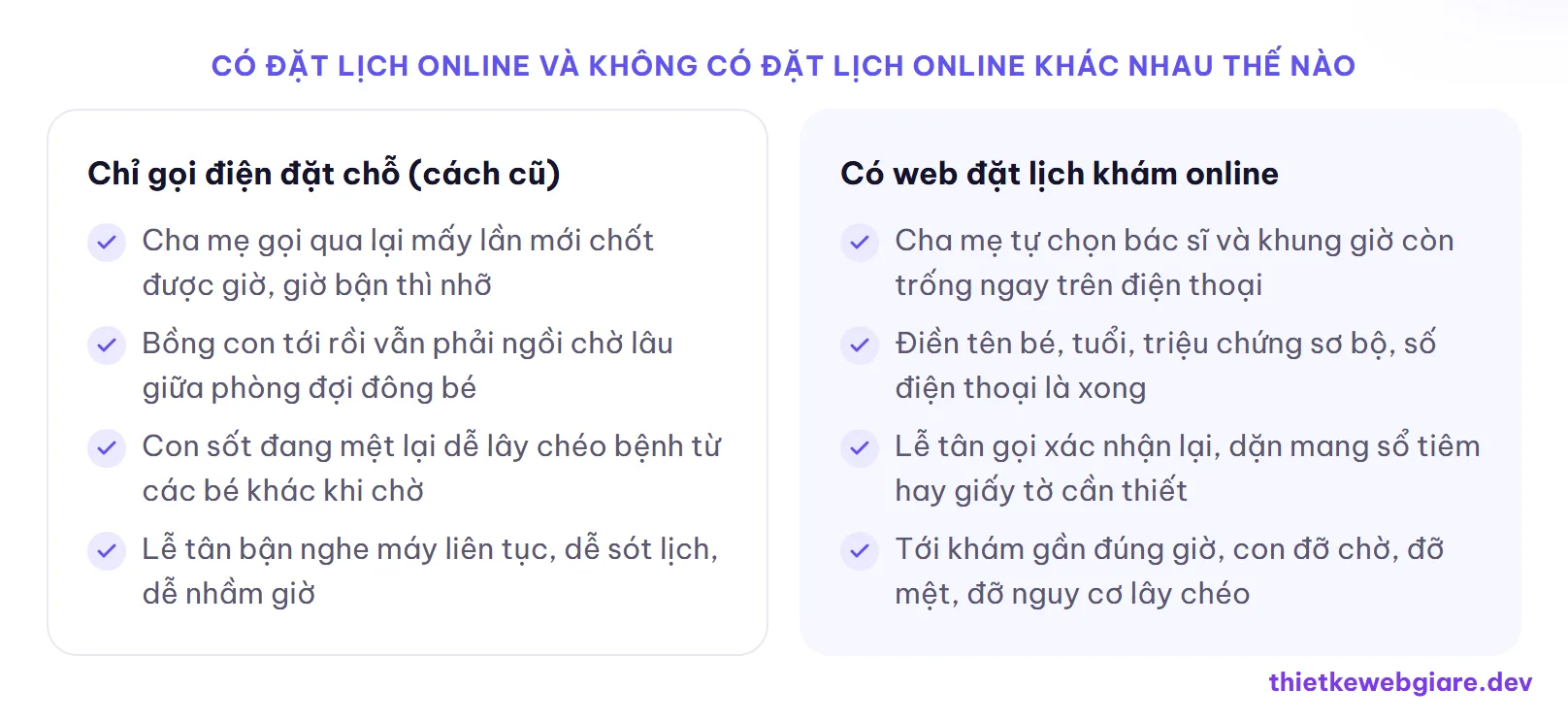 Có đặt lịch online và không có đặt lịch online khác nhau thế nào — thiết kế web phòng khám nhi