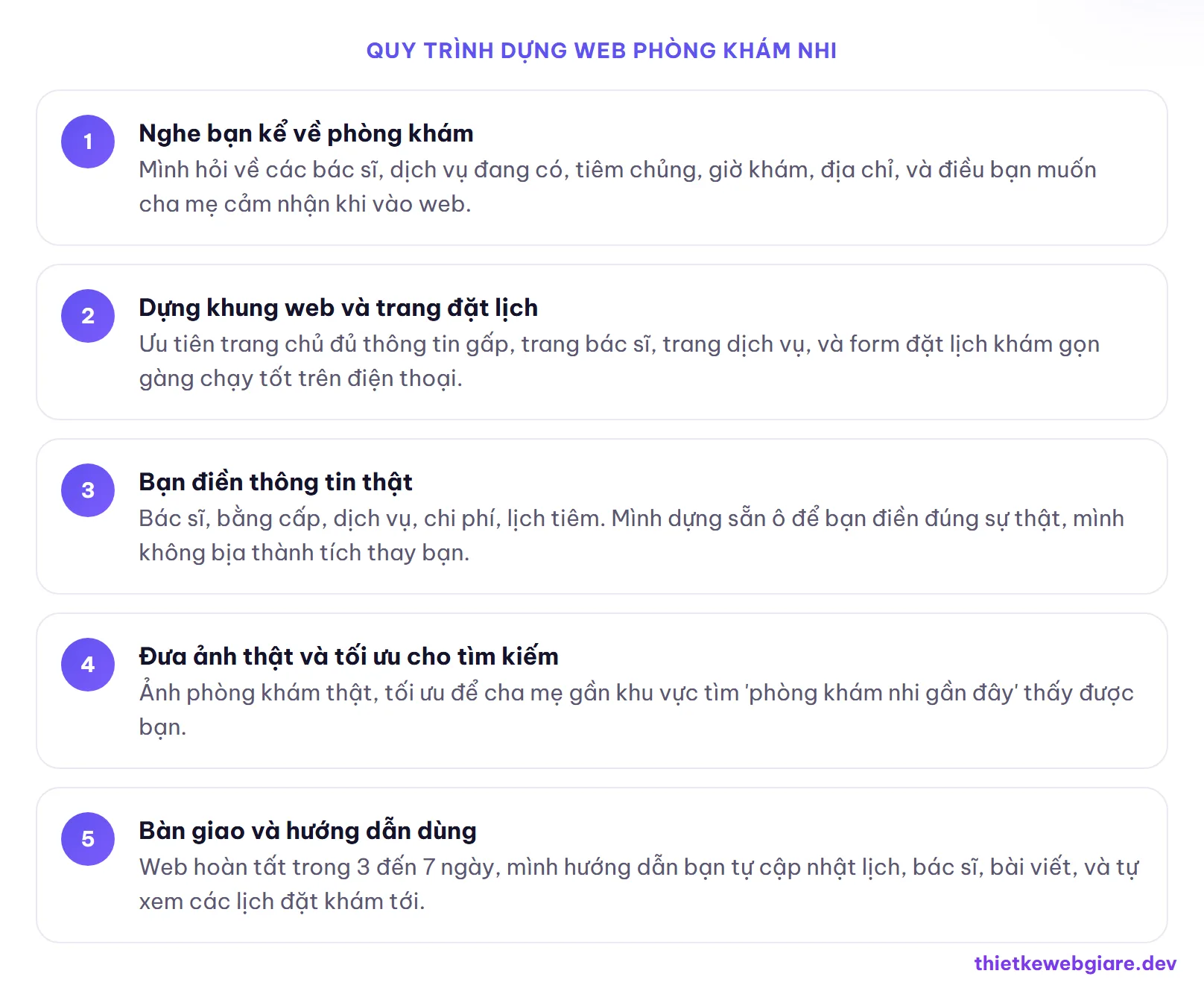 Quy trình dựng web phòng khám nhi — thiết kế web phòng khám nhi