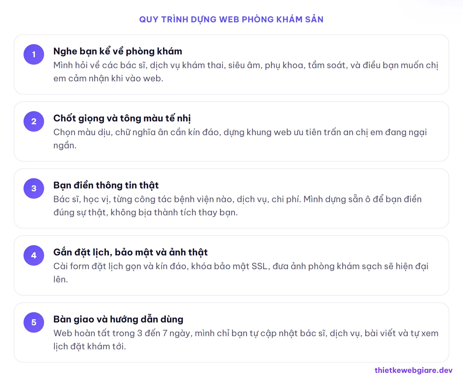 Quy trình dựng web phòng khám sản — thiết kế web phòng khám sản