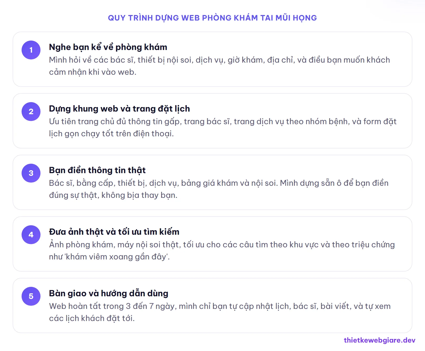 Quy trình dựng web phòng khám tai mũi họng — thiết kế web phòng khám tai mũi họng