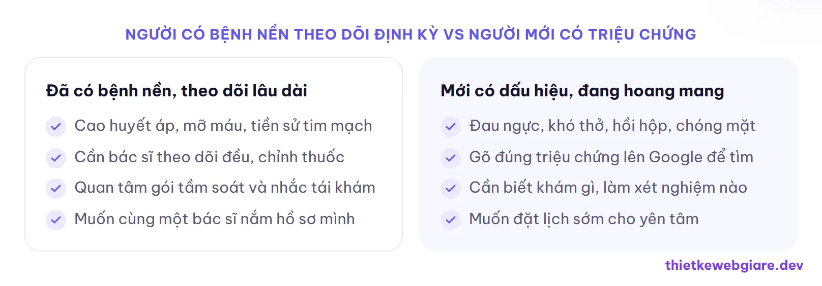 Người có bệnh nền theo dõi định kỳ vs Người mới có triệu chứng — thiết kế web phòng khám tim mạch