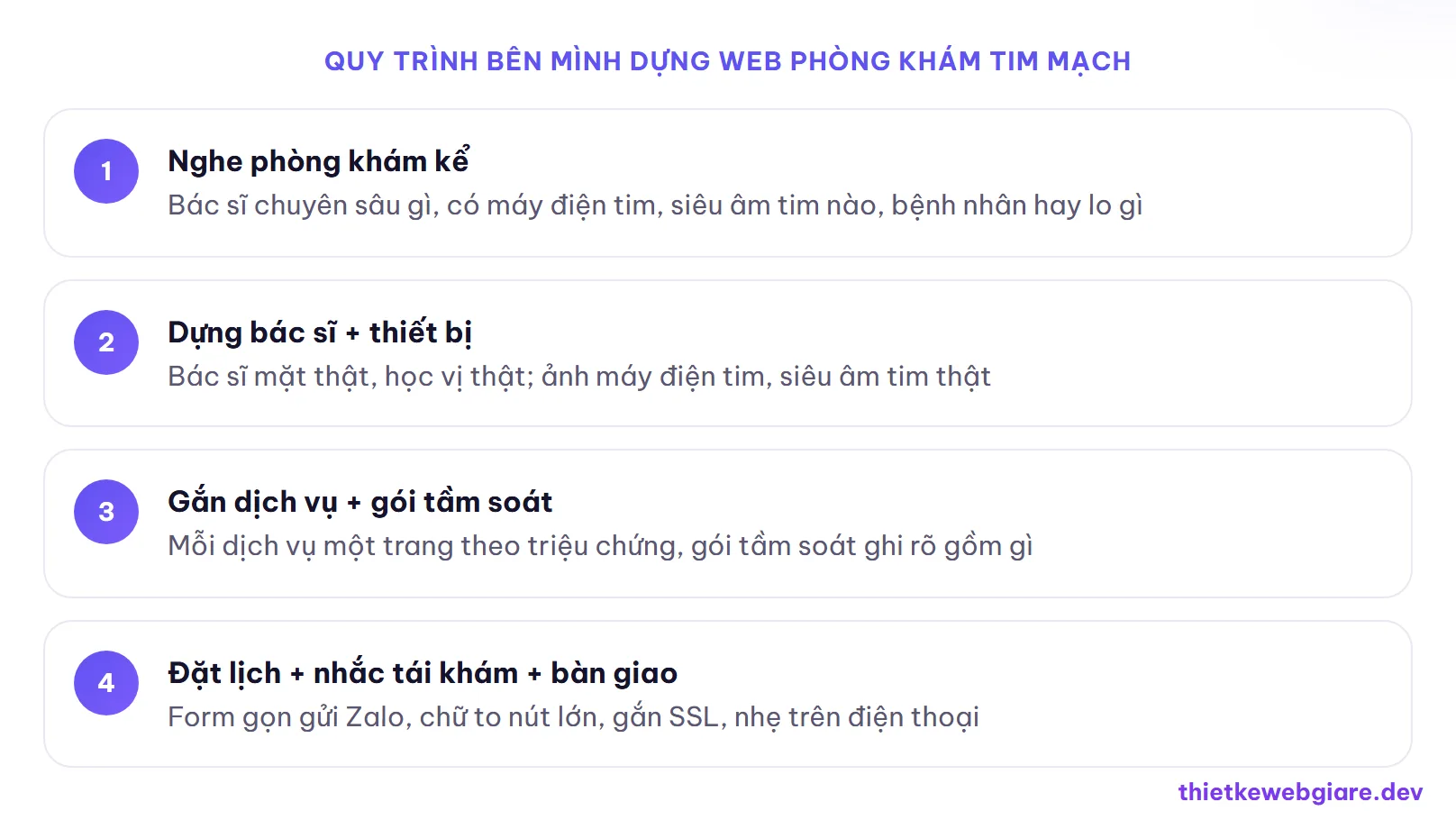Quy trình bên mình dựng web phòng khám tim mạch — thiết kế web phòng khám tim mạch