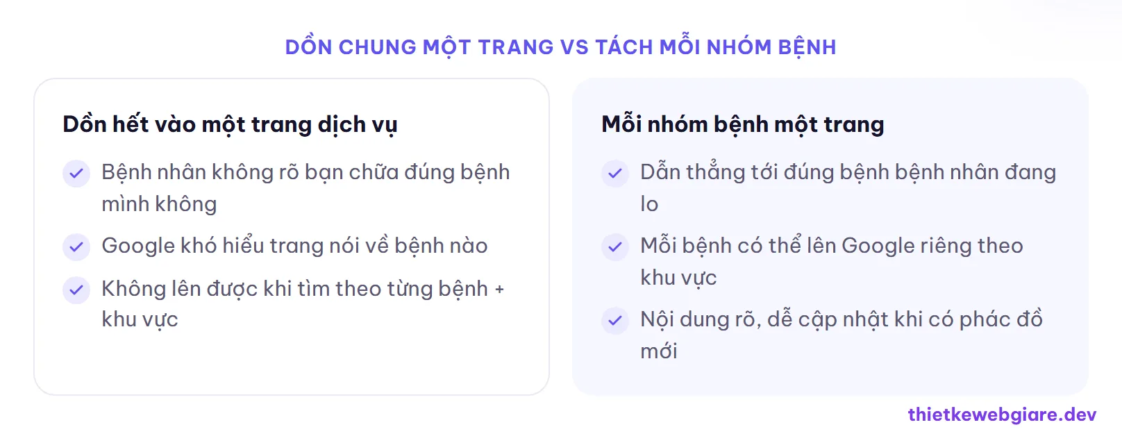 Dồn chung một trang vs tách mỗi nhóm bệnh — thiết kế web phòng khám cơ xương khớp