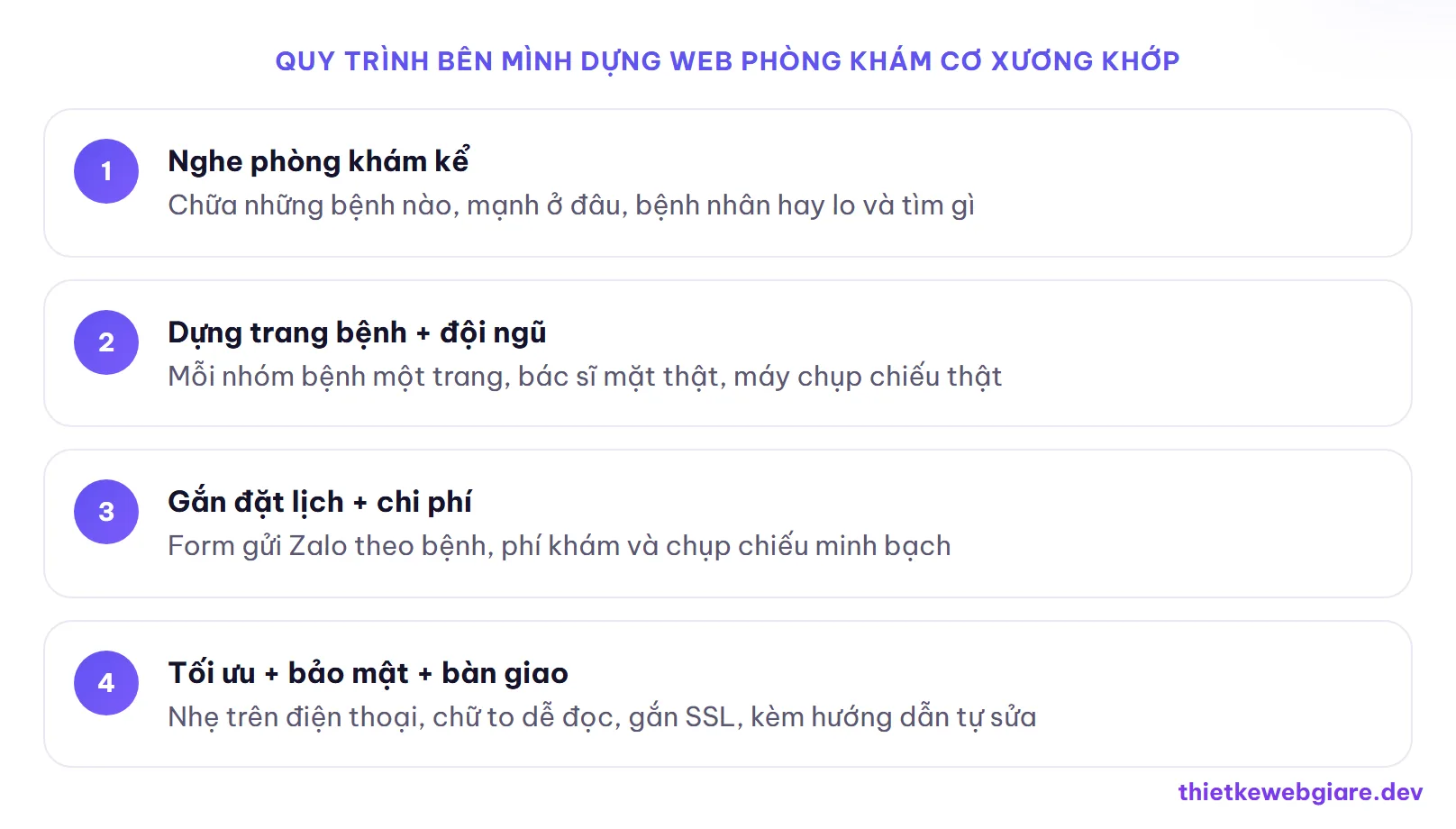Quy trình bên mình dựng web phòng khám cơ xương khớp — thiết kế web phòng khám cơ xương khớp