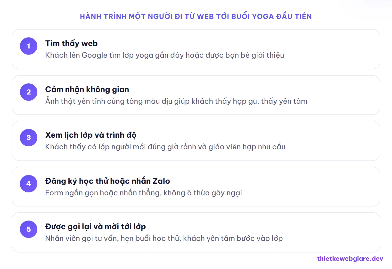Hành trình một người đi từ web tới buổi yoga đầu tiên — thiết kế web phòng tập yoga