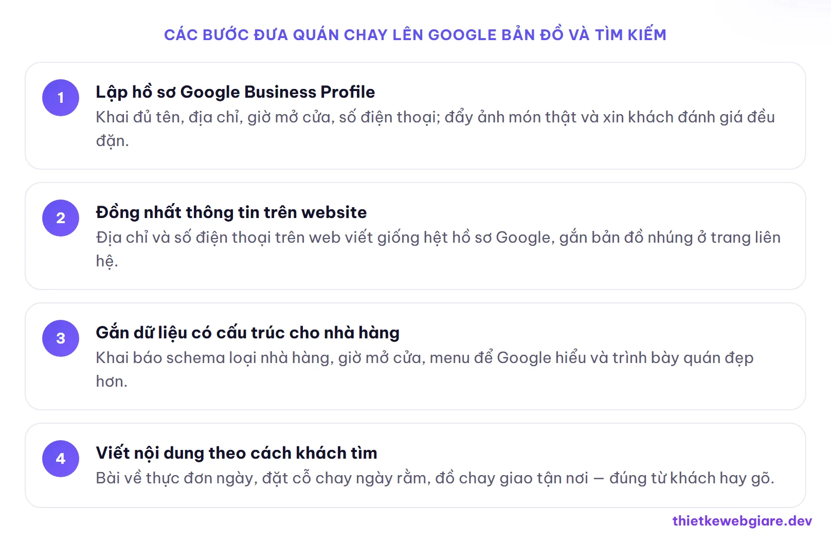 Các bước đưa quán chay lên Google bản đồ và tìm kiếm — thiết kế web quán ăn chay