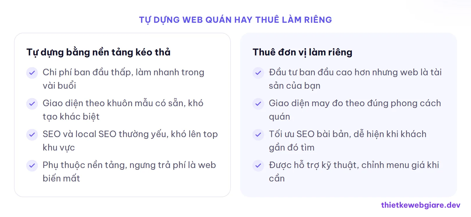 Tự dựng web quán hay thuê làm riêng — thiết kế web quán ăn chay