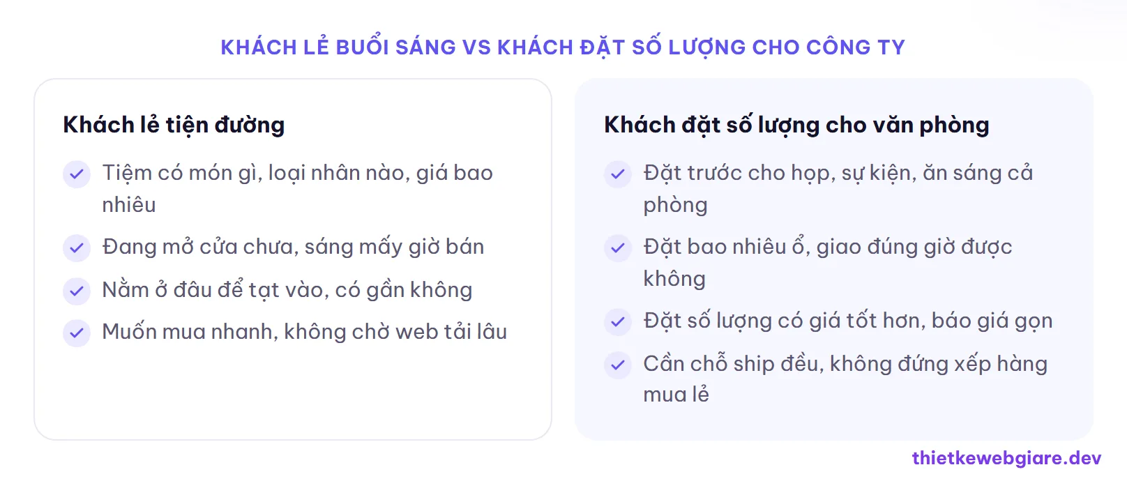 Khách lẻ buổi sáng vs Khách đặt số lượng cho công ty — thiết kế web tiệm bánh mì
