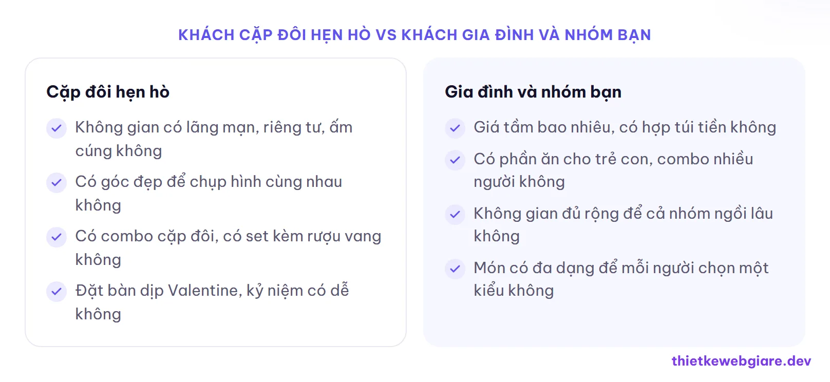 Khách cặp đôi hẹn hò vs Khách gia đình và nhóm bạn — thiết kế web quán bò bít tết
