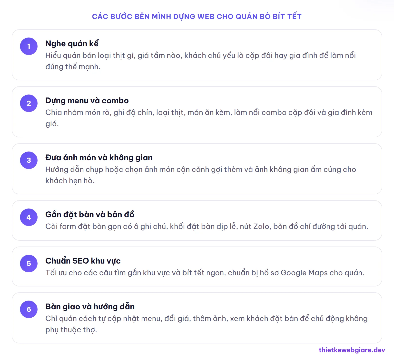 Các bước bên mình dựng web cho quán bò bít tết — thiết kế web quán bò bít tết
