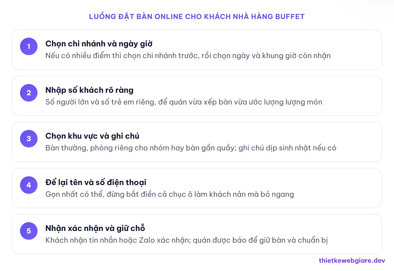 Luồng đặt bàn online cho khách nhà hàng buffet — thiết kế web nhà hàng buffet
