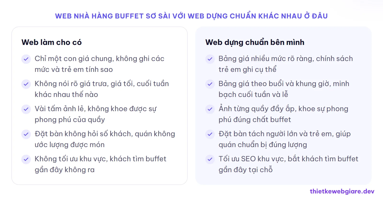 Web nhà hàng buffet sơ sài với web dựng chuẩn khác nhau ở đâu — thiết kế web nhà hàng buffet