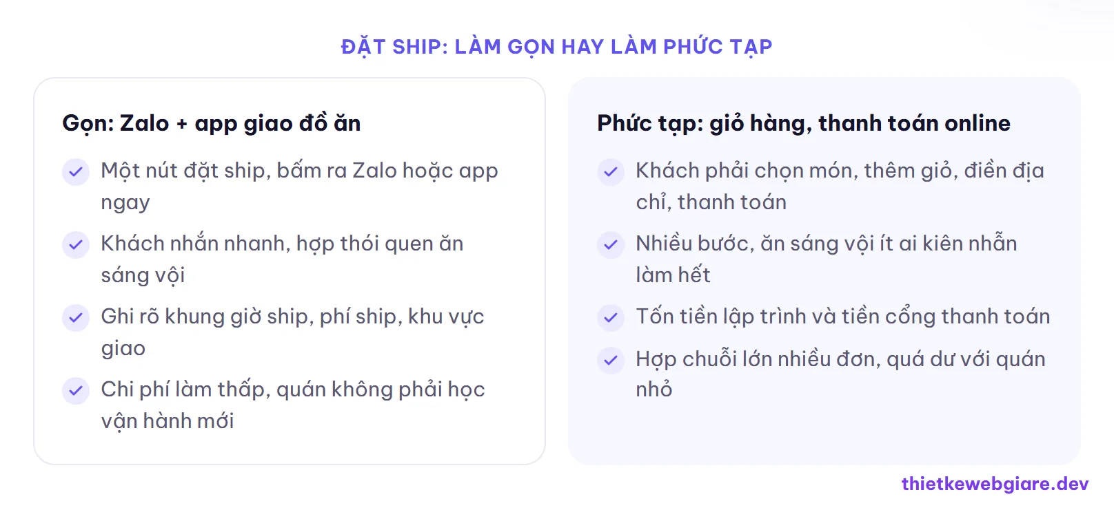 Đặt ship: làm gọn hay làm phức tạp — thiết kế web quán bún phở