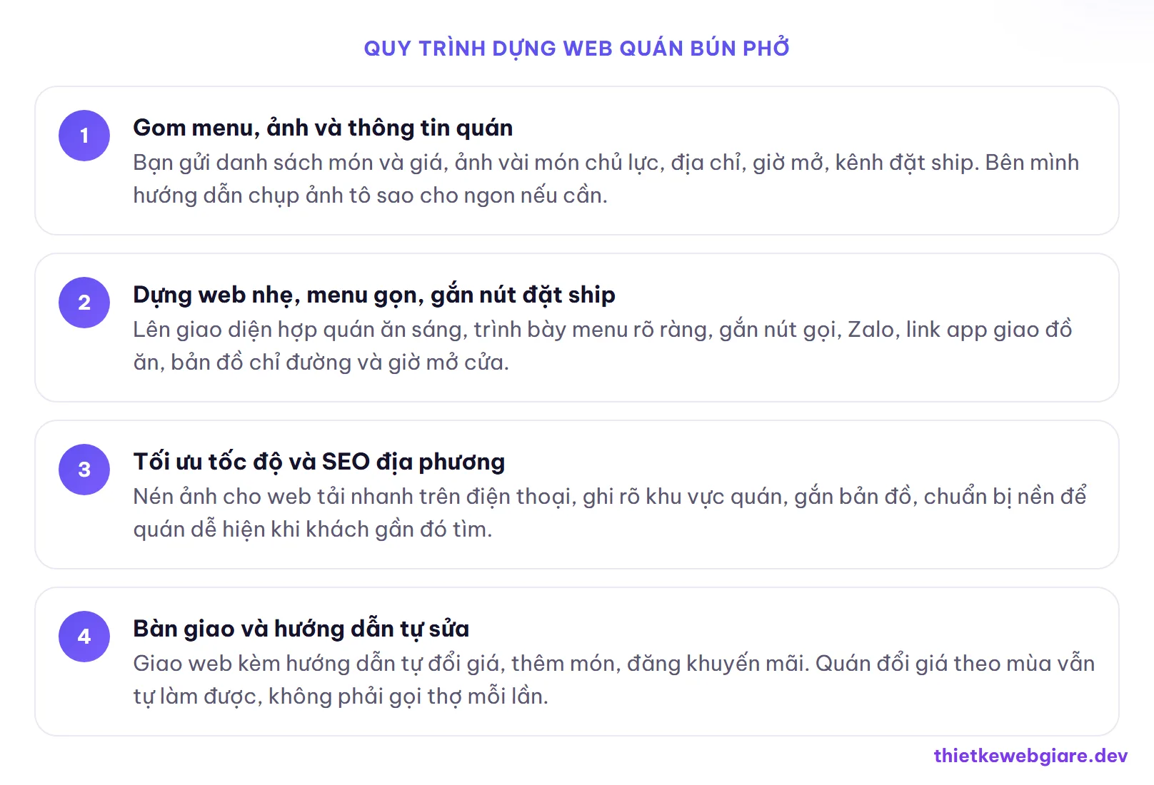 Quy trình dựng web quán bún phở — thiết kế web quán bún phở