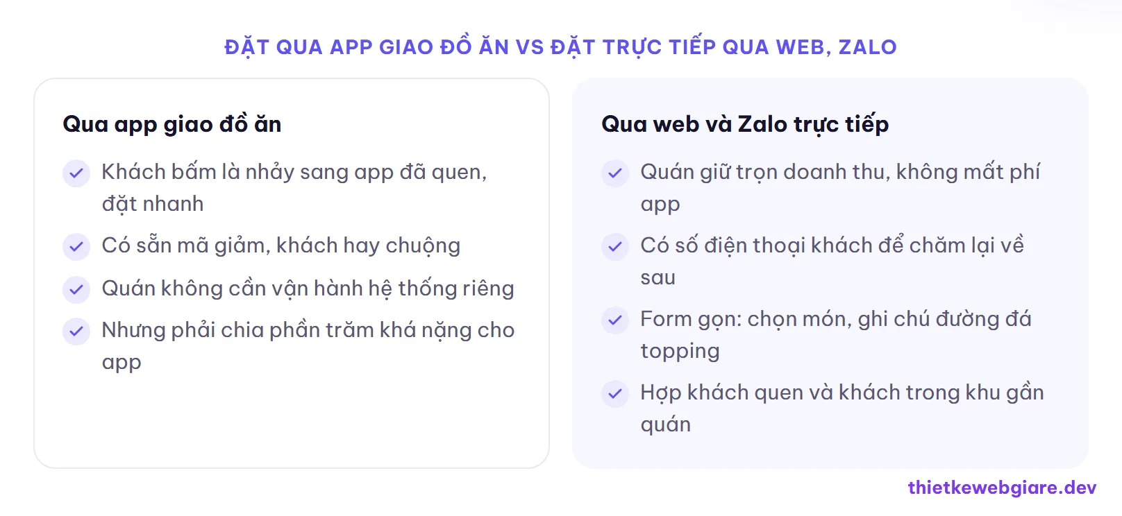 Đặt qua app giao đồ ăn vs đặt trực tiếp qua web, Zalo — thiết kế web quán chè