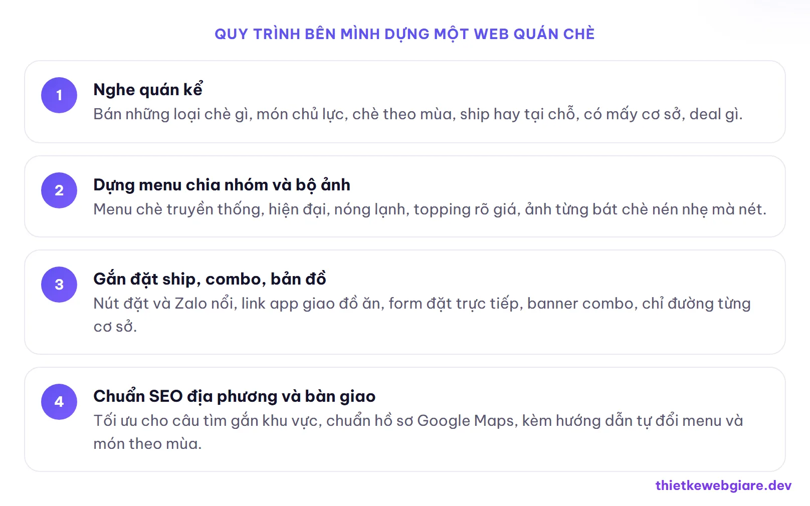 Quy trình bên mình dựng một web quán chè — thiết kế web quán chè