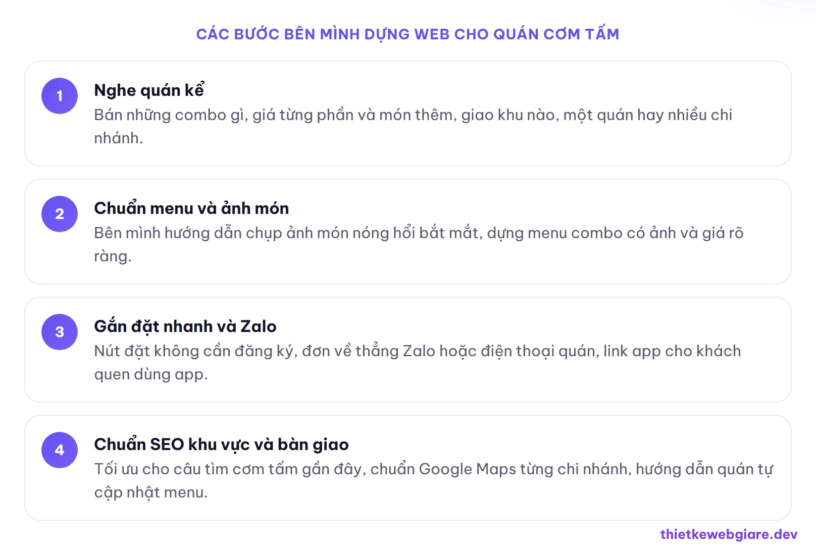 Các bước bên mình dựng web cho quán cơm tấm — thiết kế web quán cơm tấm