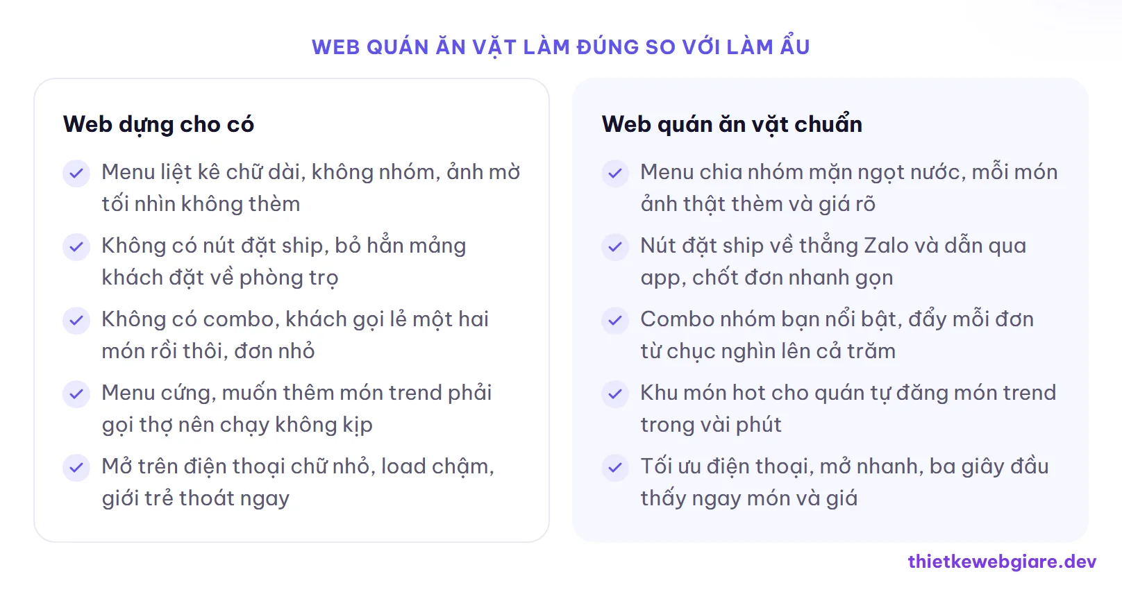 Web quán ăn vặt làm đúng so với làm ẩu — thiết kế web quán ăn vặt