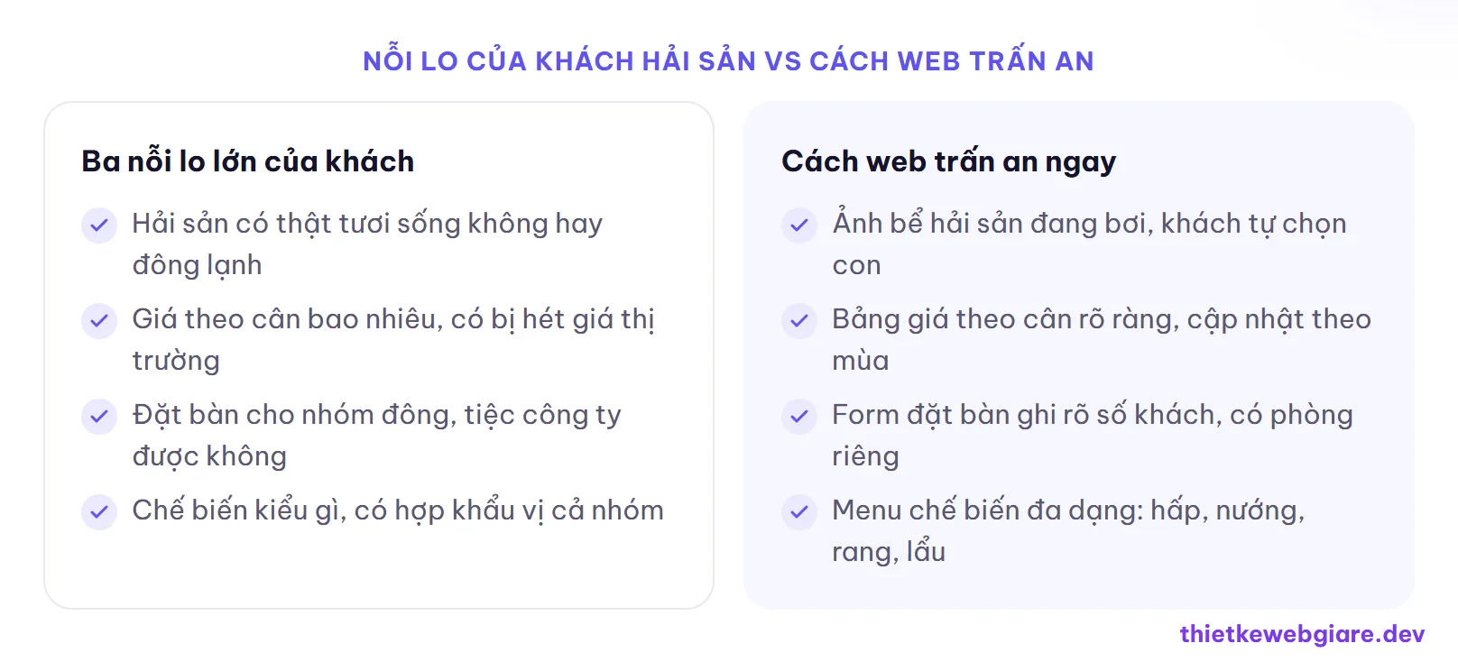 Nỗi lo của khách hải sản vs cách web trấn an — thiết kế web nhà hàng hải sản