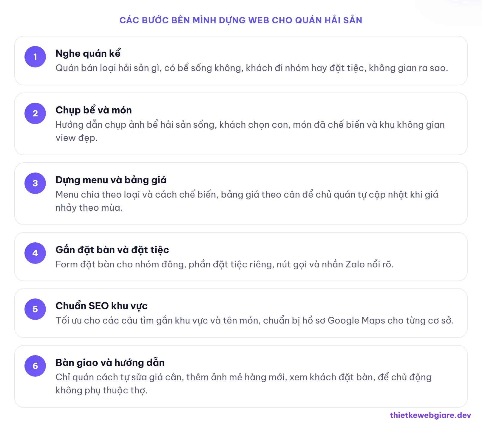 Các bước bên mình dựng web cho quán hải sản — thiết kế web nhà hàng hải sản