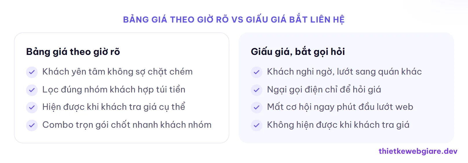 Bảng giá theo giờ rõ vs Giấu giá bắt liên hệ — thiết kế web quán karaoke
