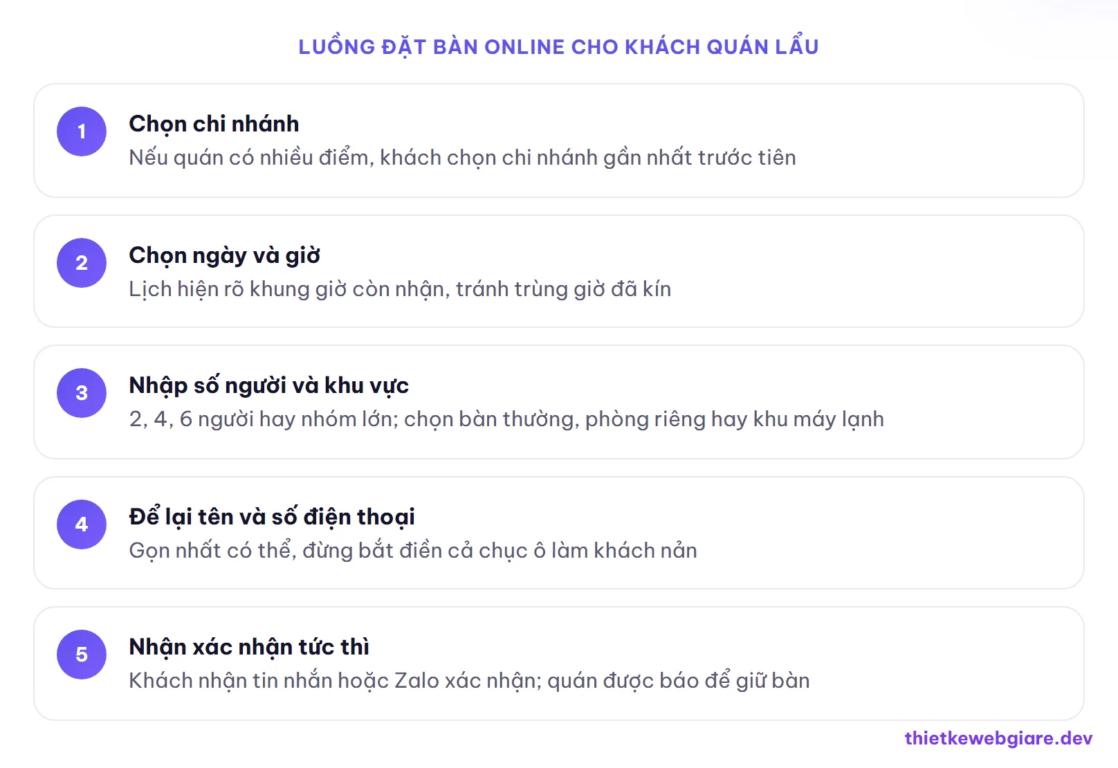 Luồng đặt bàn online cho khách quán lẩu — thiết kế web quán lẩu