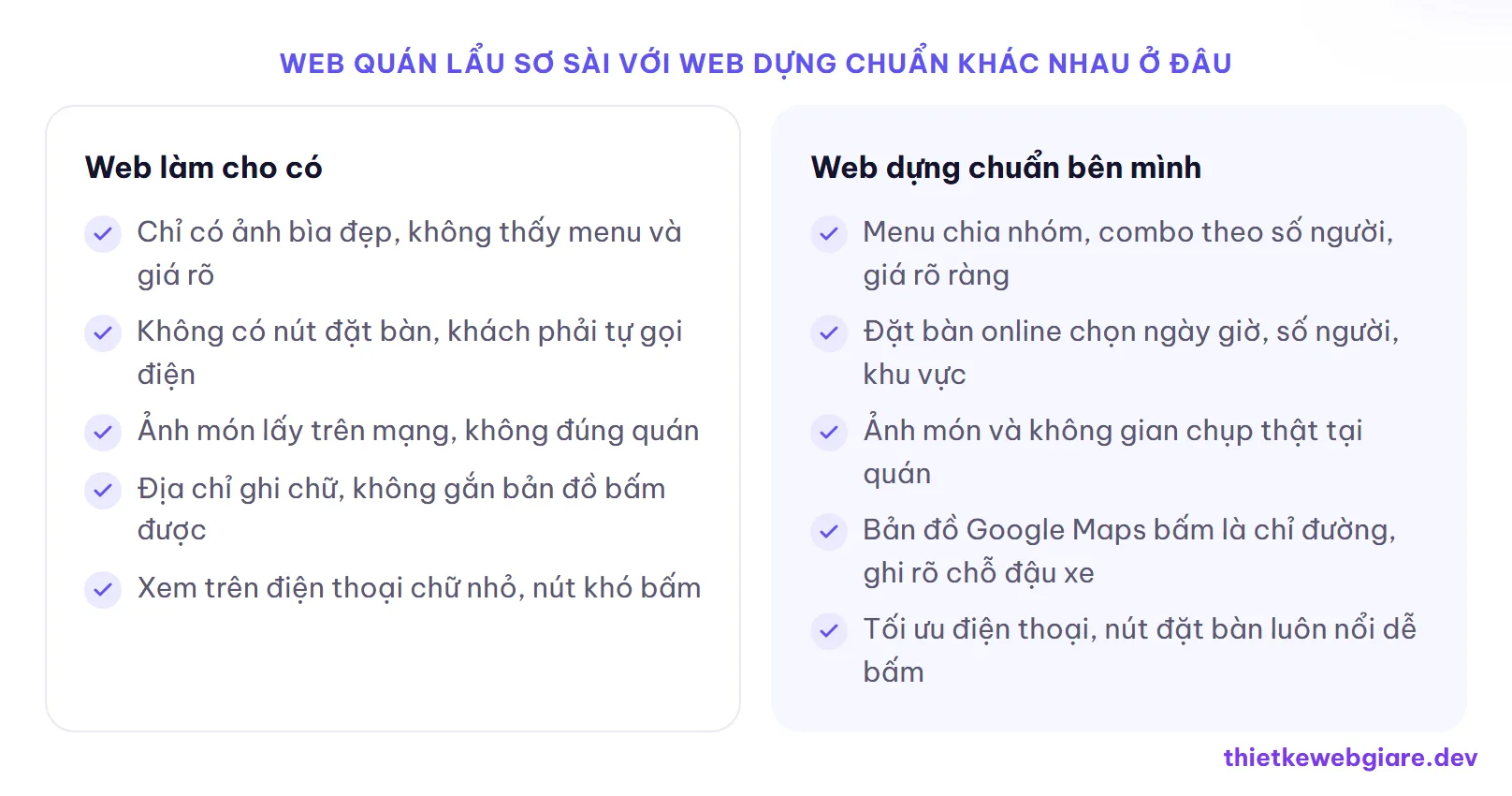 Web quán lẩu sơ sài với web dựng chuẩn khác nhau ở đâu — thiết kế web quán lẩu