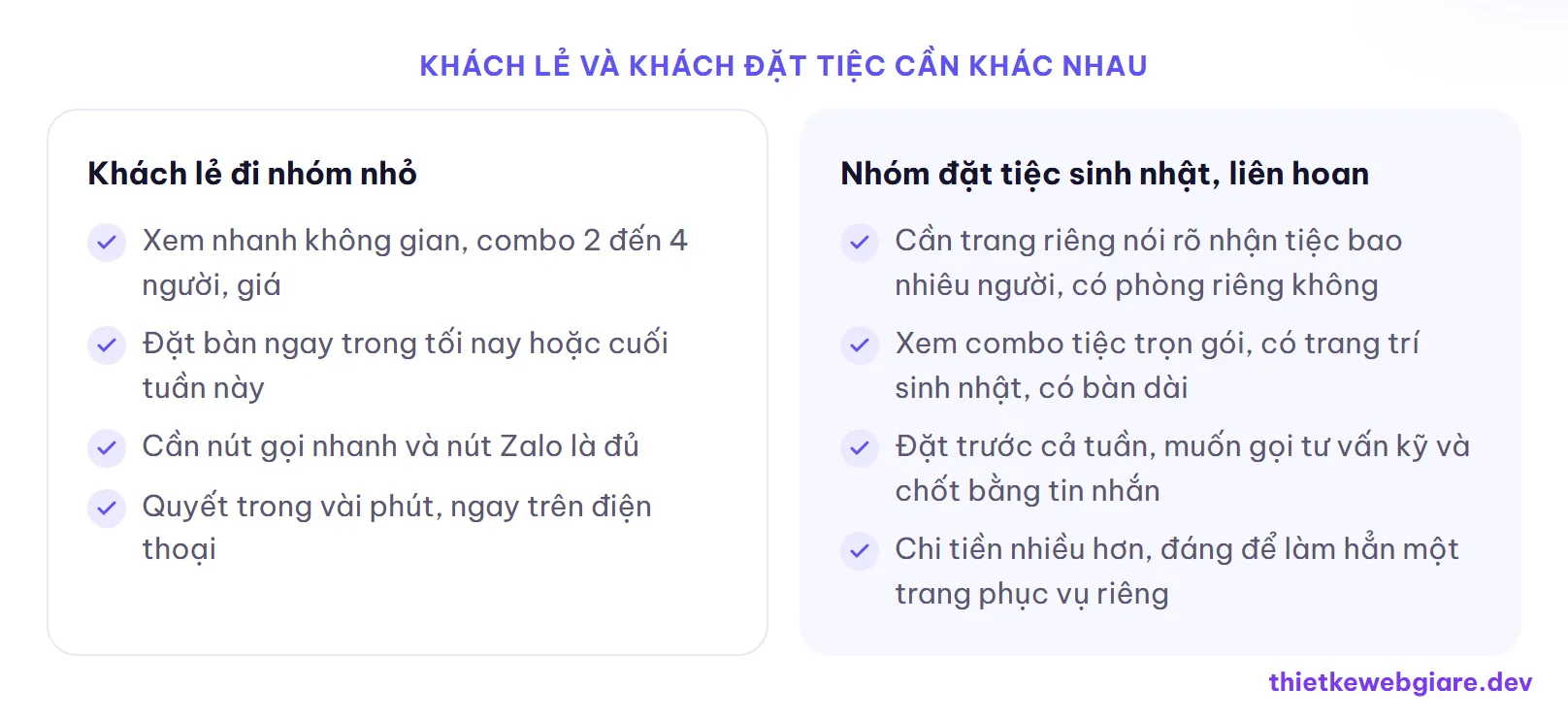 Khách lẻ và khách đặt tiệc cần khác nhau — thiết kế web quán nướng