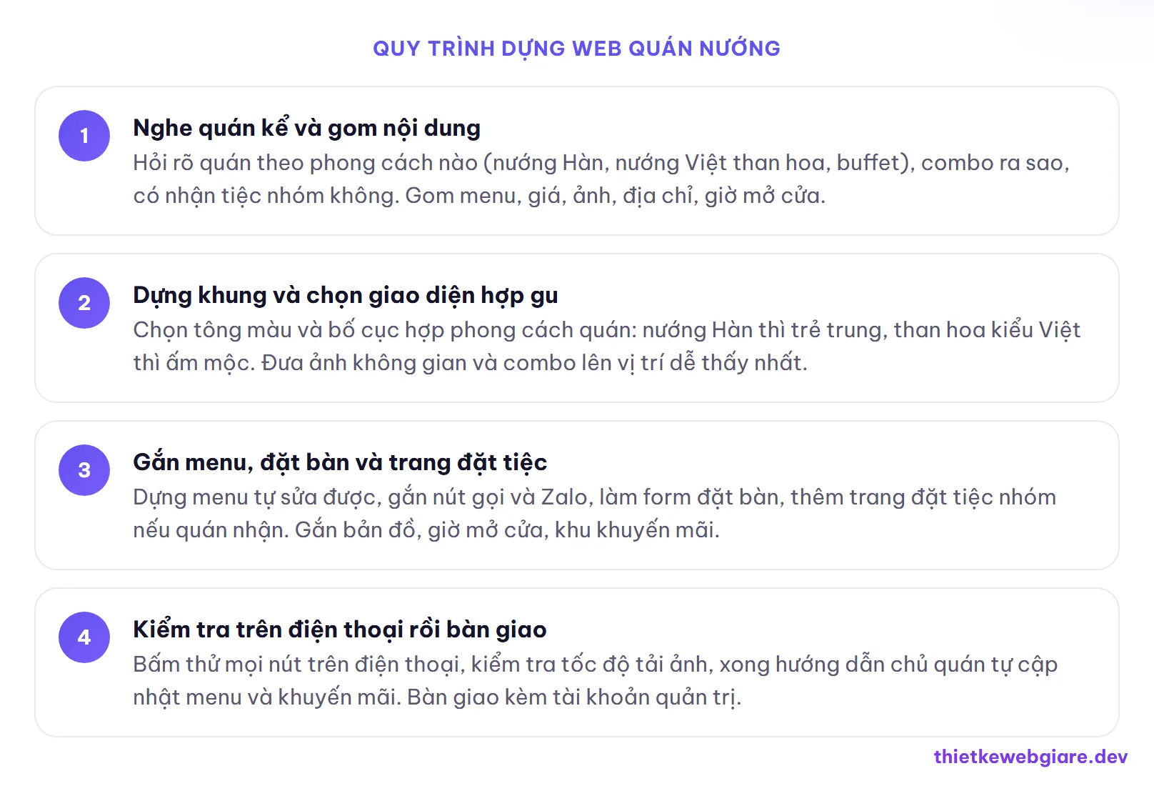 Quy trình dựng web quán nướng — thiết kế web quán nướng