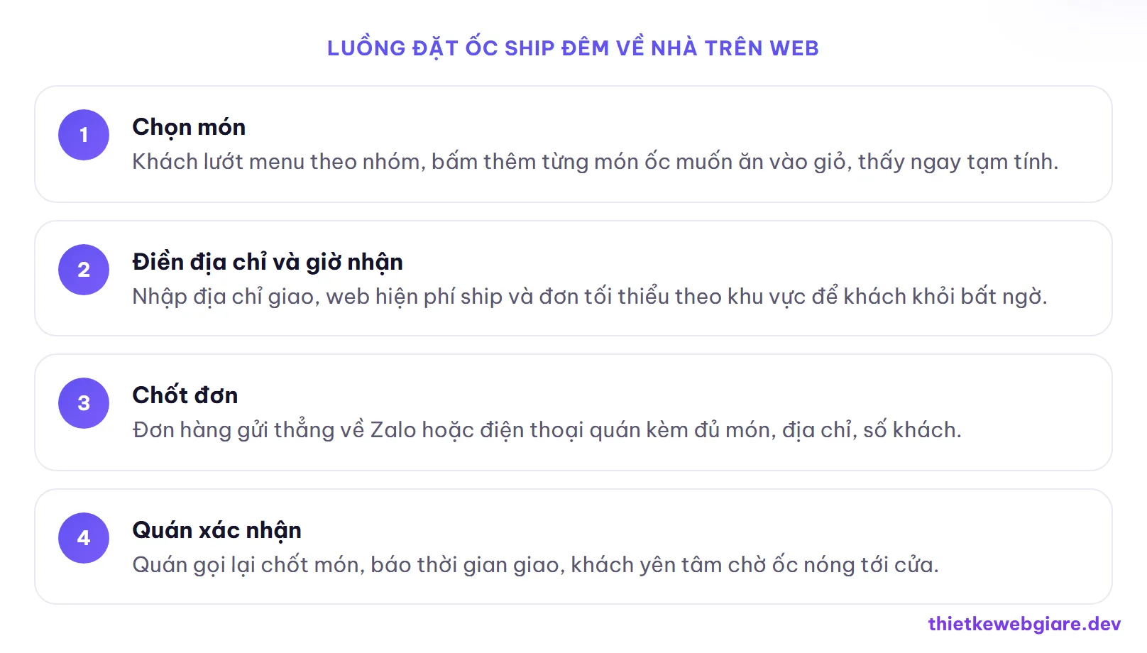 Luồng đặt ốc ship đêm về nhà trên web — thiết kế web quán ốc