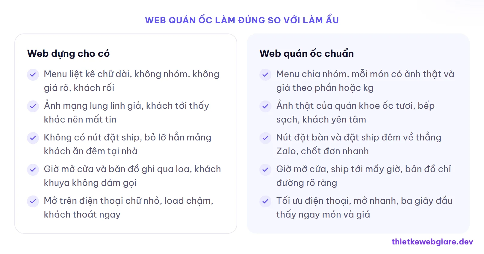 Web quán ốc làm đúng so với làm ẩu — thiết kế web quán ốc