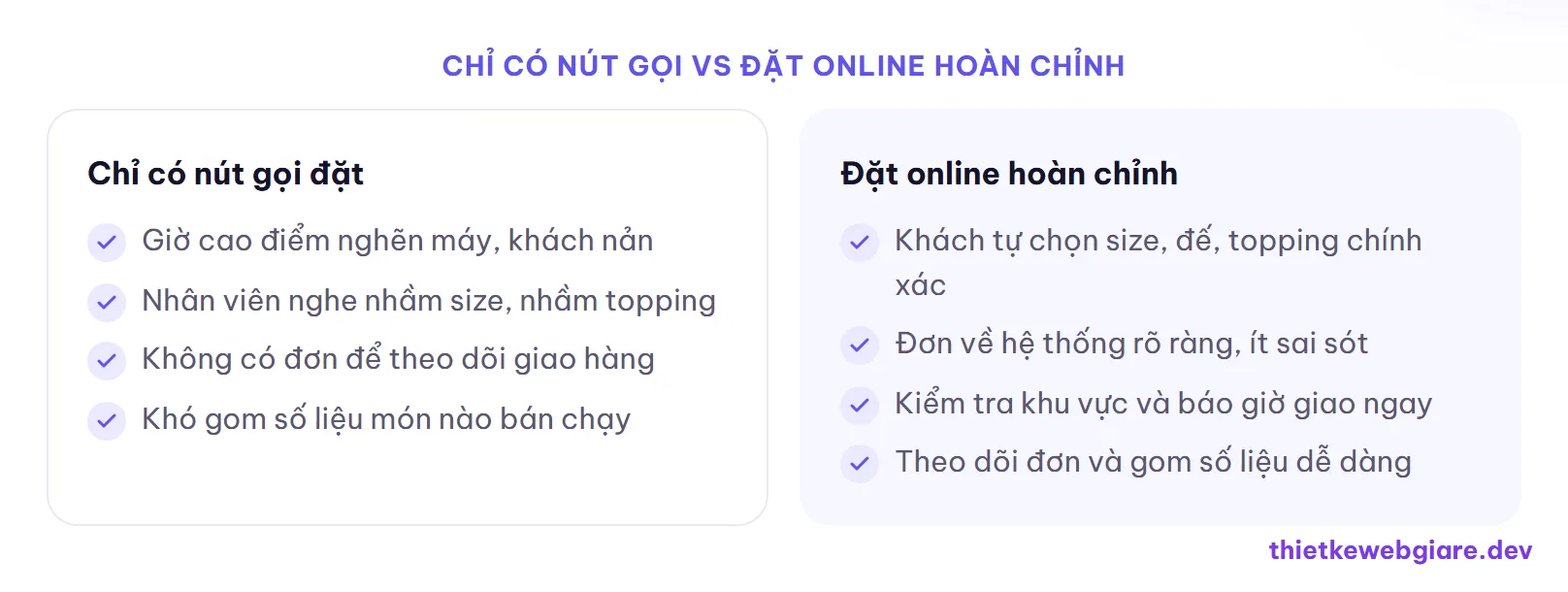 Chỉ có nút gọi vs đặt online hoàn chỉnh — thiết kế web quán pizza