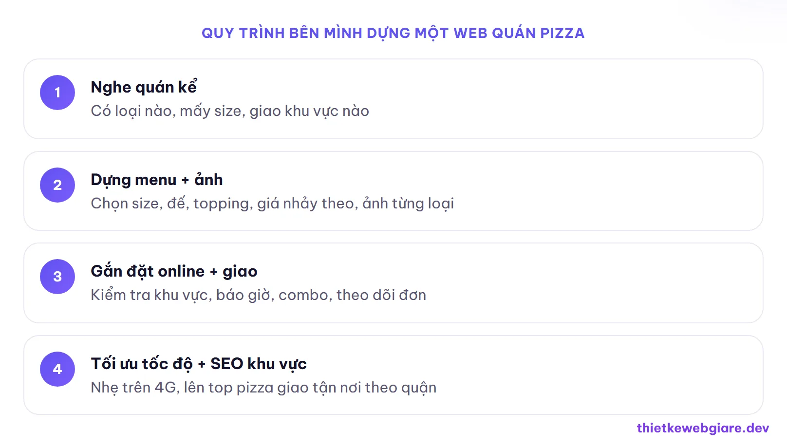 Quy trình bên mình dựng một web quán pizza — thiết kế web quán pizza