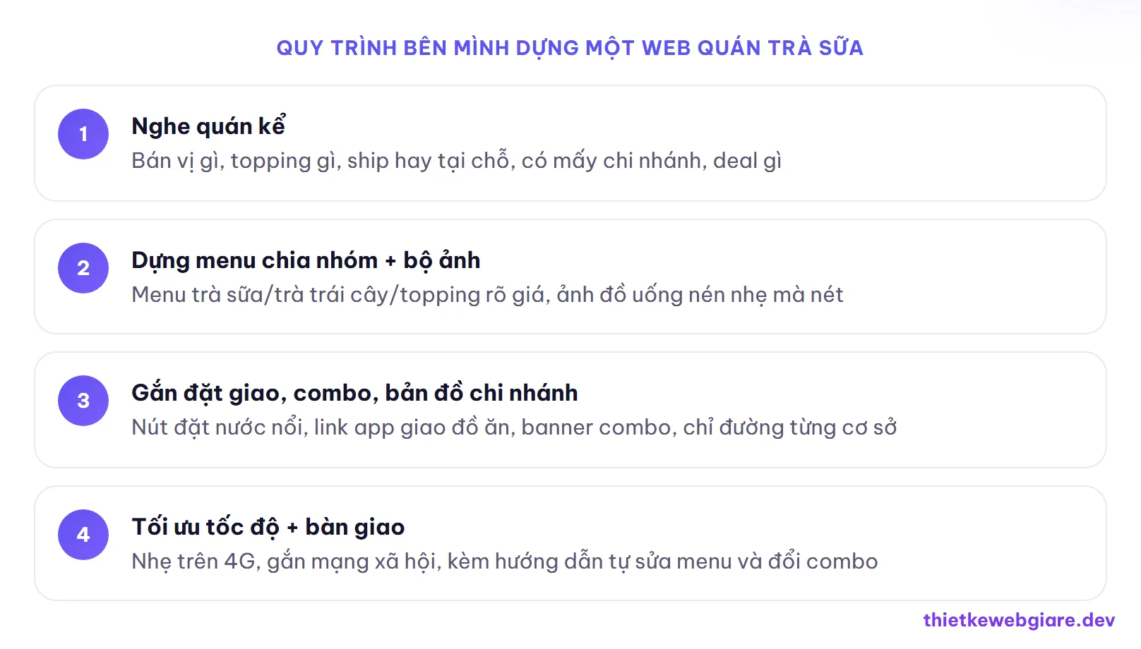 Quy trình bên mình dựng một web quán trà sữa — thiết kế web quán trà sữa