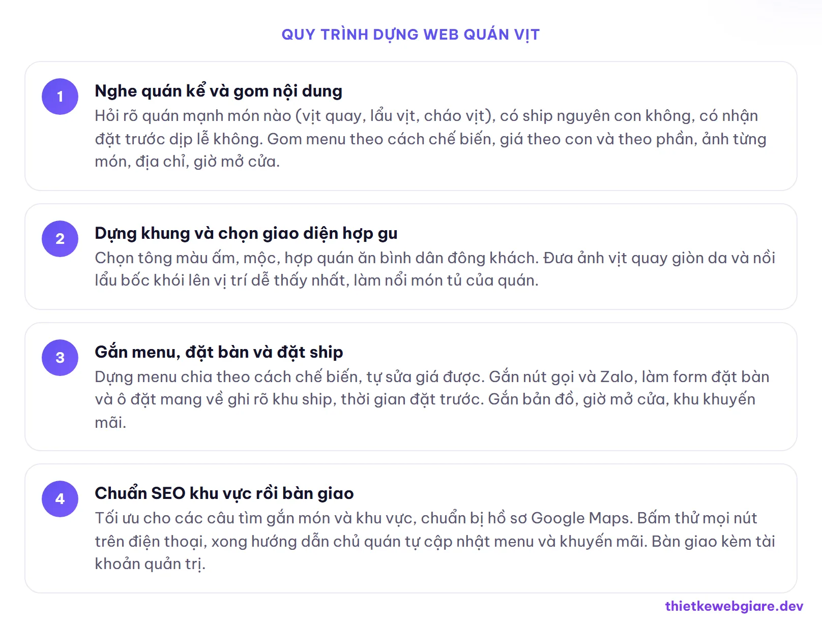 Quy trình dựng web quán vịt — thiết kế web quán vịt