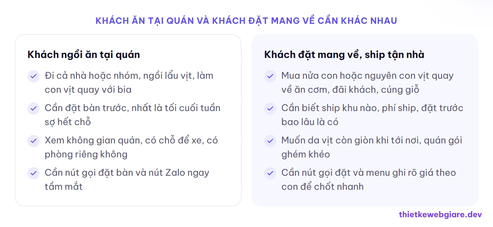 Khách ăn tại quán và khách đặt mang về cần khác nhau — thiết kế web quán vịt