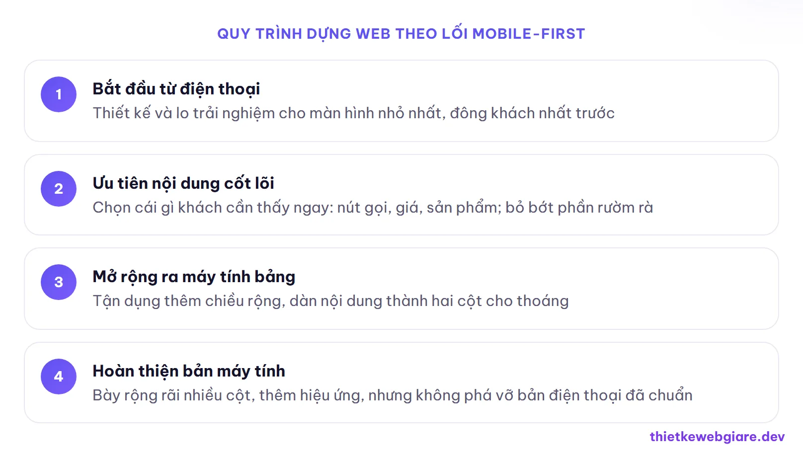 Quy trình dựng web theo lối mobile-first — thiết kế web responsive