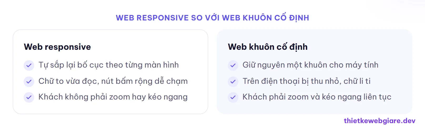 Web responsive so với web khuôn cố định — thiết kế web responsive
