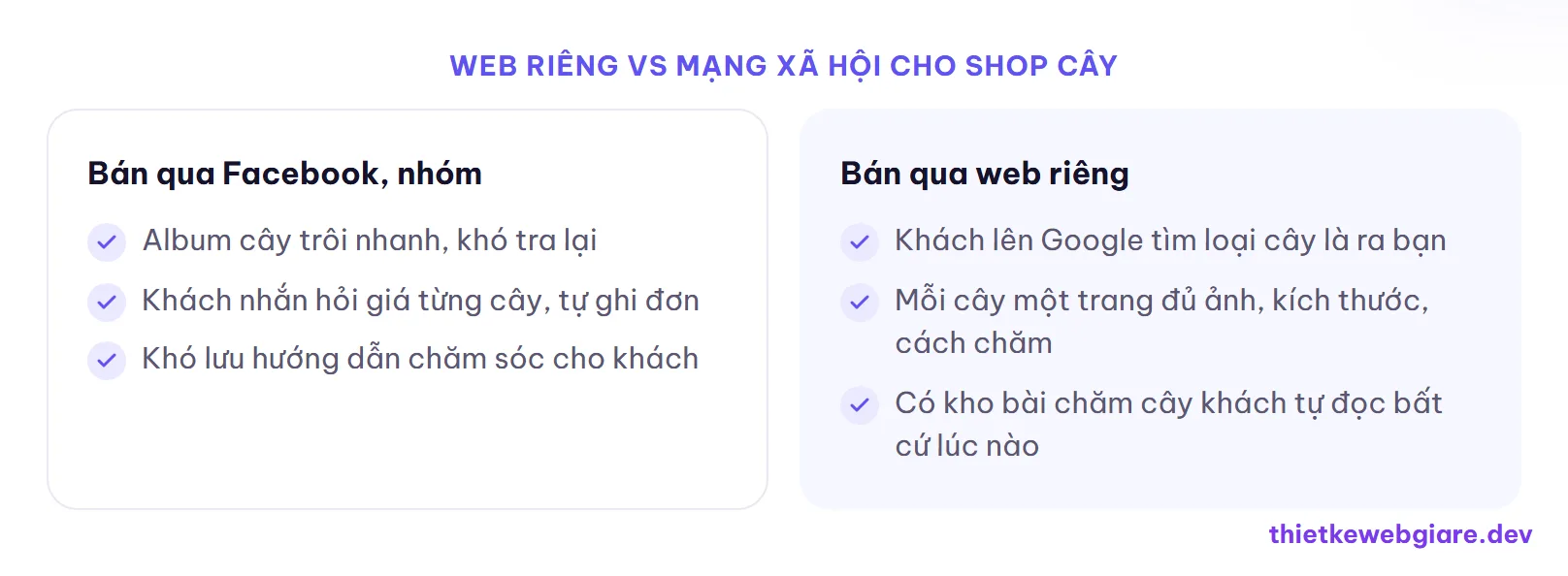 Web riêng vs mạng xã hội cho shop cây — thiết kế web shop cây cảnh