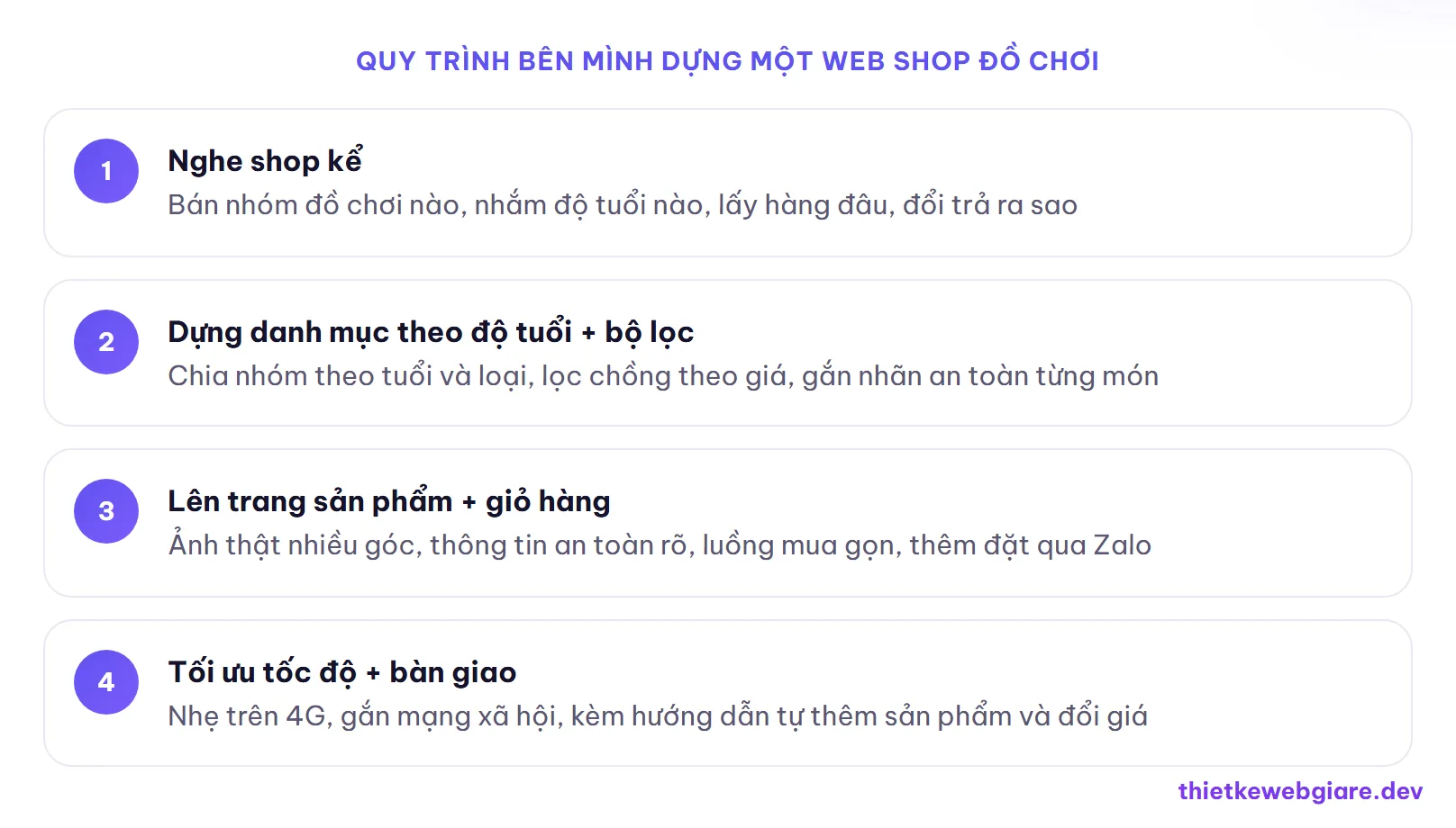 Quy trình bên mình dựng một web shop đồ chơi — thiết kế web shop đồ chơi