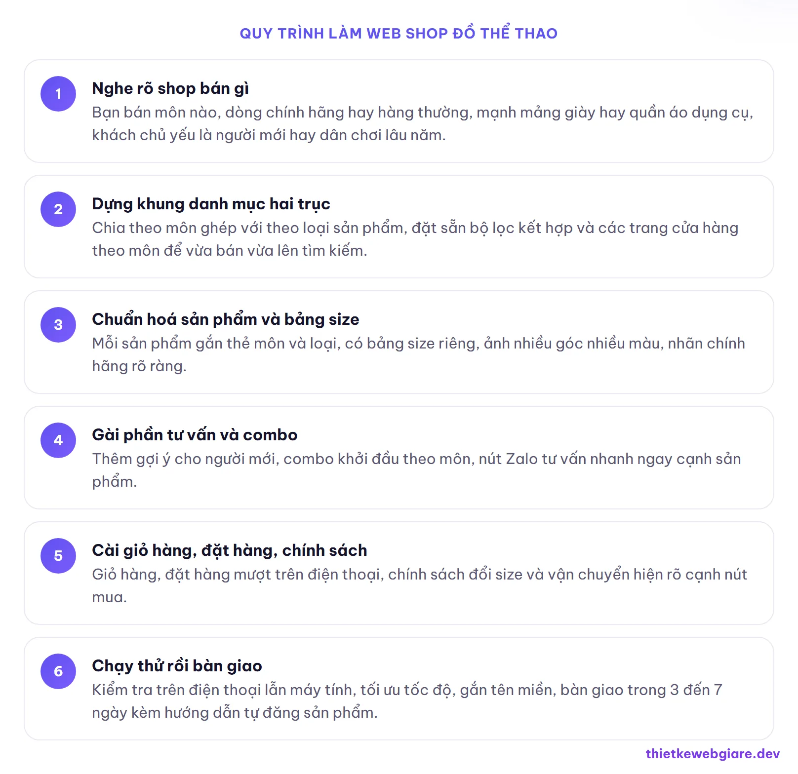 Quy trình làm web shop đồ thể thao — thiết kế web shop đồ thể thao