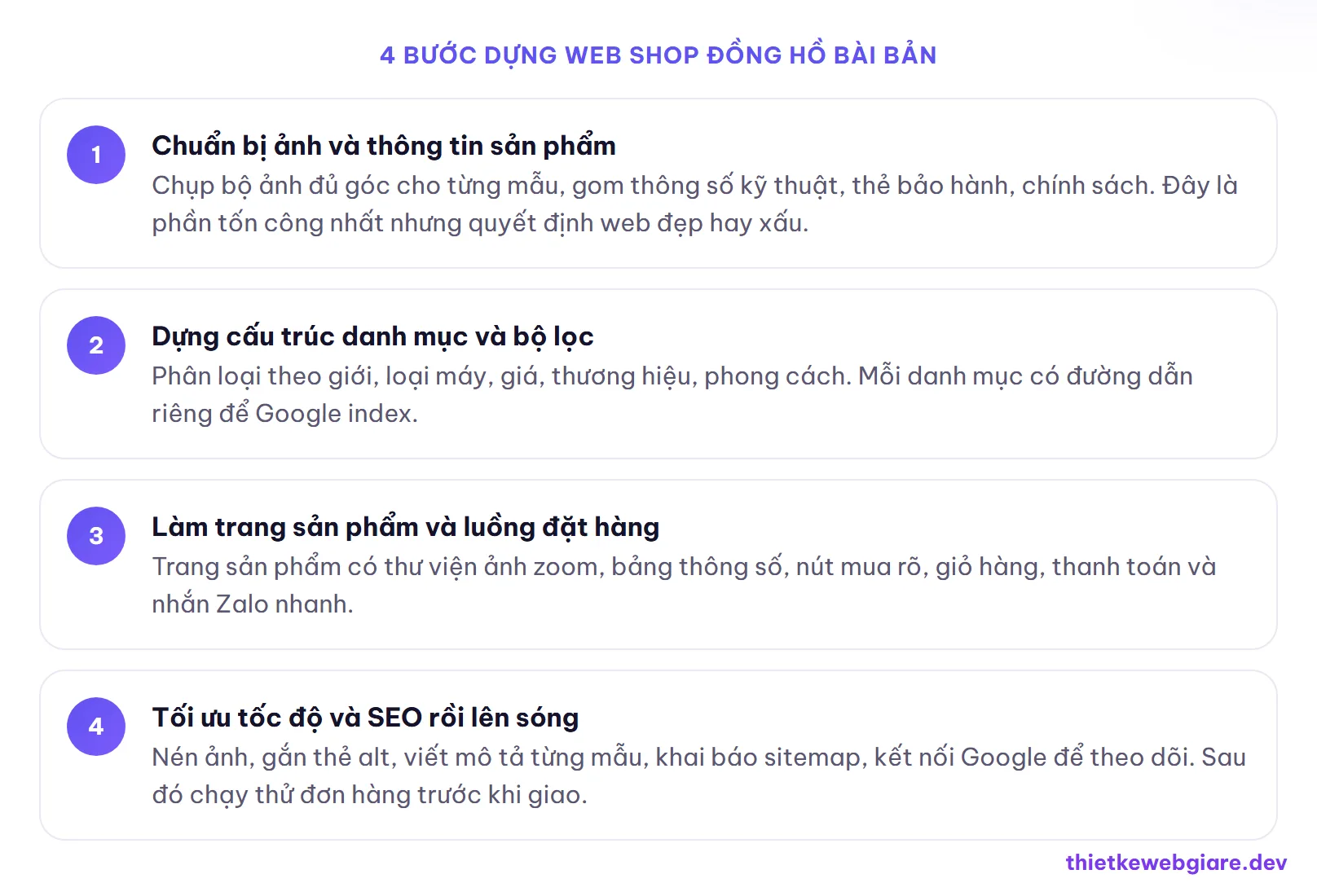 4 bước dựng web shop đồng hồ bài bản — thiết kế web shop đồng hồ