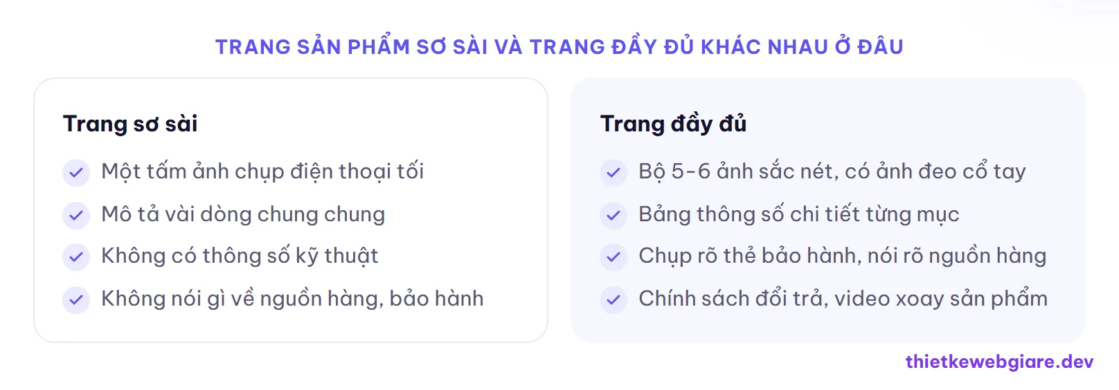 Trang sản phẩm sơ sài và trang đầy đủ khác nhau ở đâu — thiết kế web shop đồng hồ